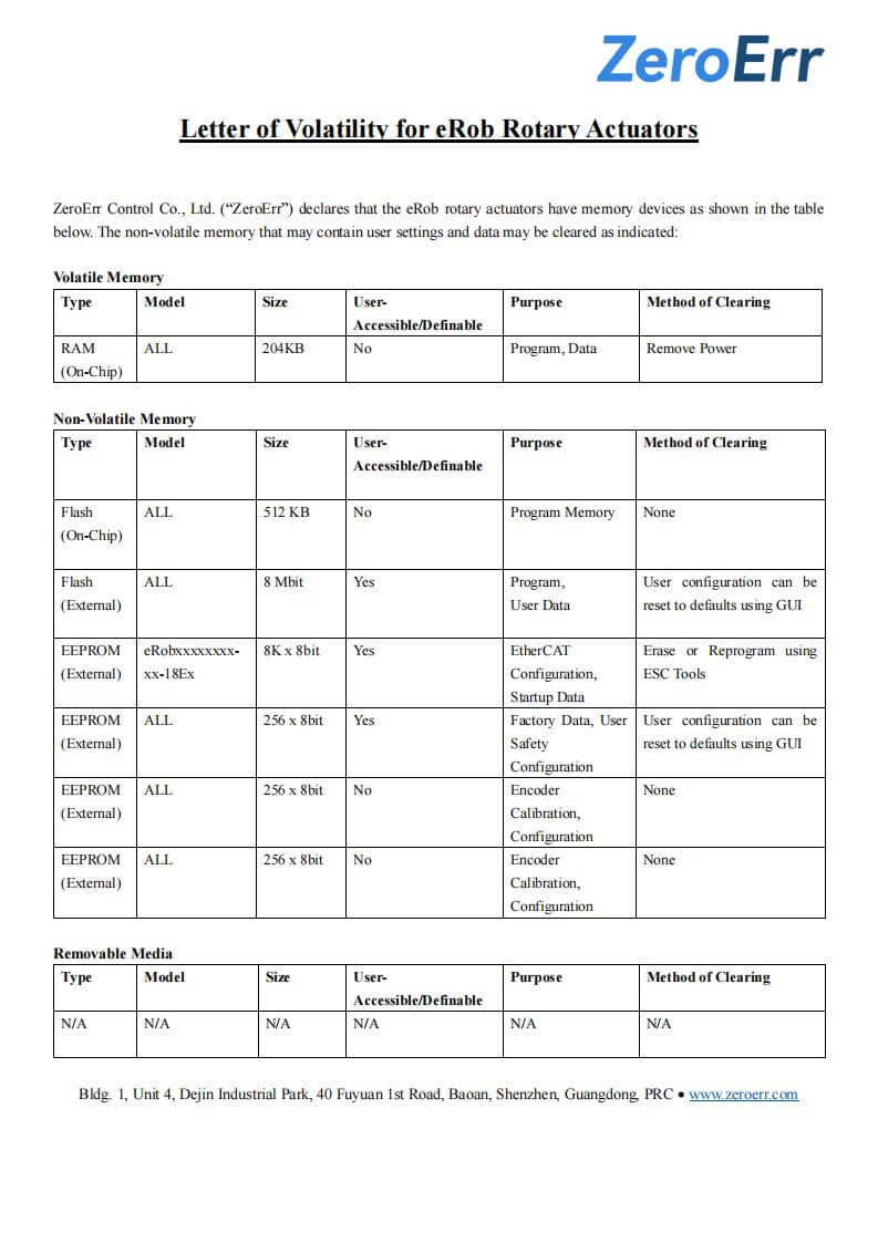 Letter of Volatility